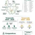 Temporada decembrina deja 147 quemados con pólvora en Antioquia