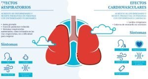 ¿Es buena la calidad del aire en Pereira?