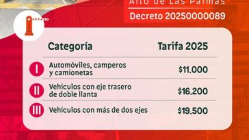 Atento conductor: estas son las tarifas para 2025 del peaje El Escobero – Alto de Palmas