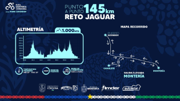 Estos son los retos de la Ruta Montería-Córdoba 2025, edición: Mark Cavendish