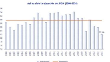 Informe PGN 2024 - Universidad Javeriana